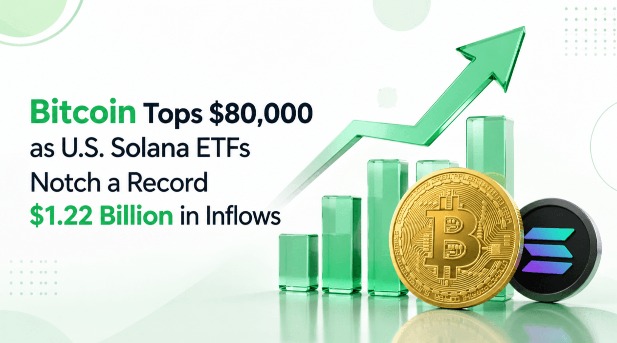 Bitcoin Tops $80,000 as U.S. Solana ETFs Notch a Record $1.22 Billion in Inflows
